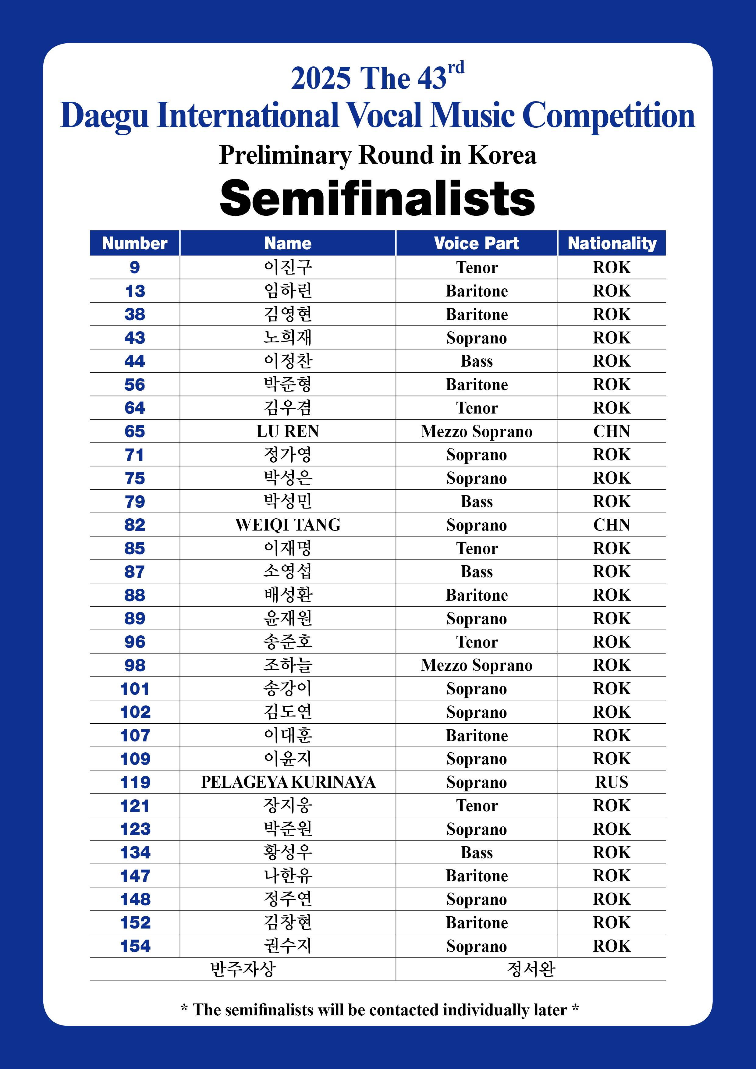한국예선 Semifinalists(최종).jpg